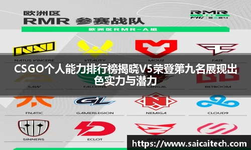 CSGO个人能力排行榜揭晓V5荣登第九名展现出色实力与潜力
