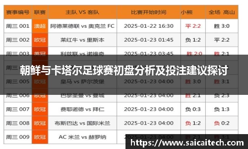 朝鲜与卡塔尔足球赛初盘分析及投注建议探讨